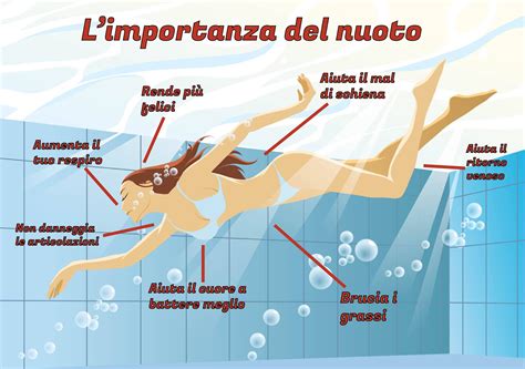 Diagramma che illustra i benefici del nuoto per bambini con autismo