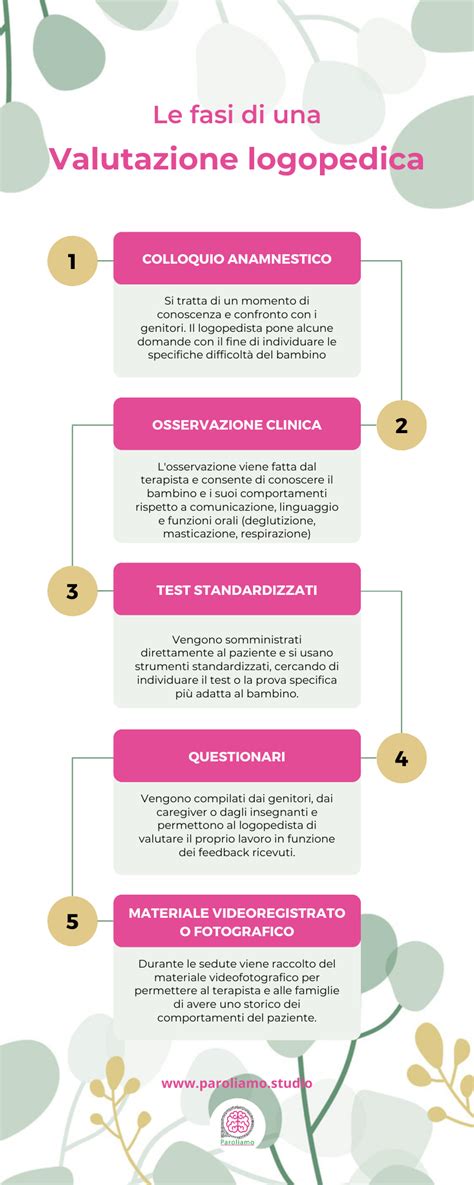 Bambino impegnato in un'attività logopedica
