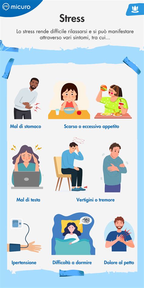 Diagramma che confronta i sintomi dello stress in uomini e donne