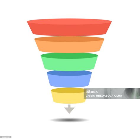 Diagramma a imbuto del processo psicodiagnostico