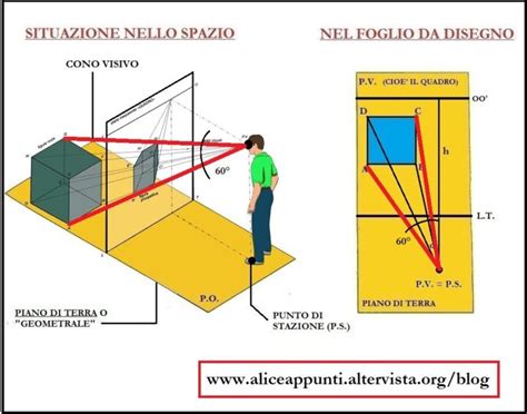 Esempio visivo di un deep fake