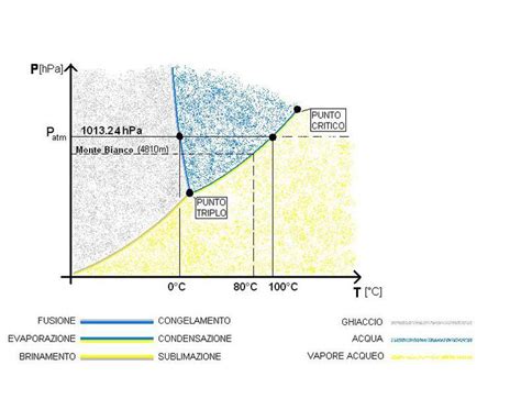 Diagramma che illustra i meccanismi di manipolazione narcisistica: idealizzazione, svalutazione, gaslighting