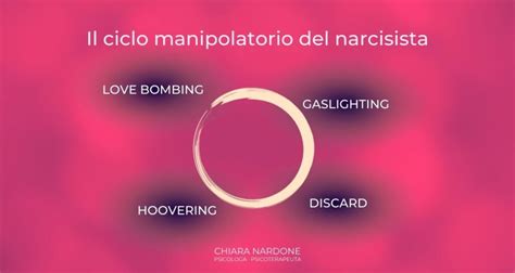 Grafica che illustra il ciclo del ritorno del narcisista: allontanamento, hoovering, idealizzazione, svalutazione