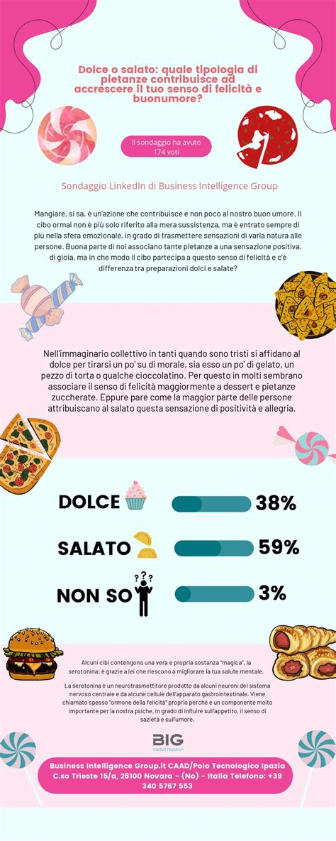 Infografica che confronta dolci industriali con alternative sane.