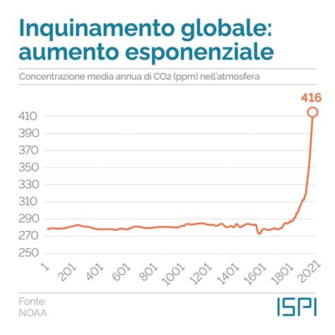 Grafico che illustra i cambiamenti psicologici post-pandemia