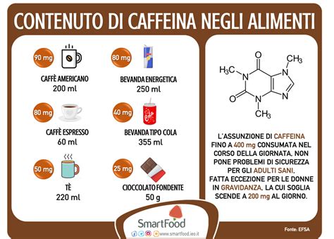 Grafico che mostra il contenuto di caffeina in diverse bevande
