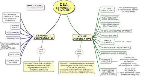 Infografica che mostra esempi di strumenti compensativi e misure dispensative per studenti con DSA