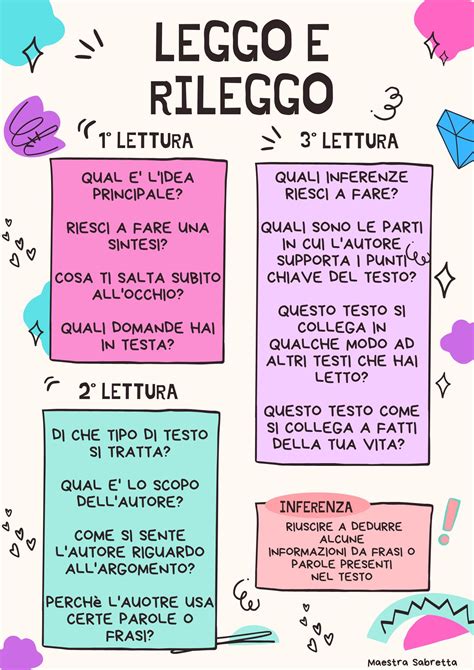 Schema che illustra la strategia SQ3R per la comprensione del testo