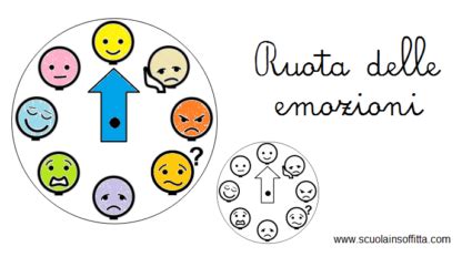 disegno di una ruota delle emozioni con freccia