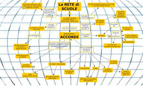Illustrazione concettuale di rete di supporto psicologico