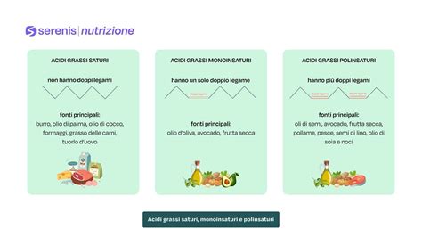 Grafico che mostra la composizione degli acidi grassi nel cervello