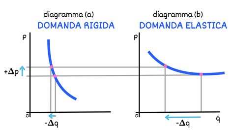 Rappresentazione grafica della perdita di elasticità della pelle durante il dimagrimento