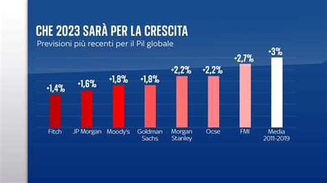 Un'infografica che mostra la crescita della prescrizione di psicofarmaci nei minori negli ultimi decenni