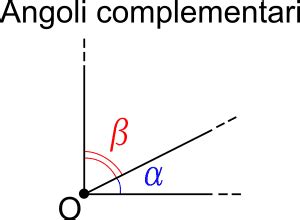 Diagramma di due angoli complementari che sommati formano un angolo retto
