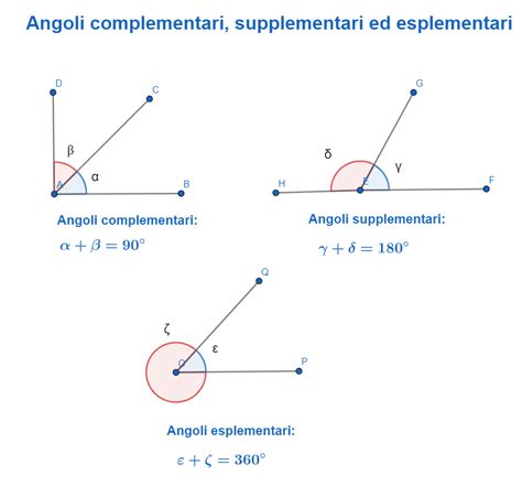 Diagramma di due angoli supplementari che sommati formano un angolo piatto