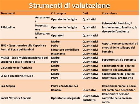 Schema comparativo degli strumenti di valutazione della mentalizzazione