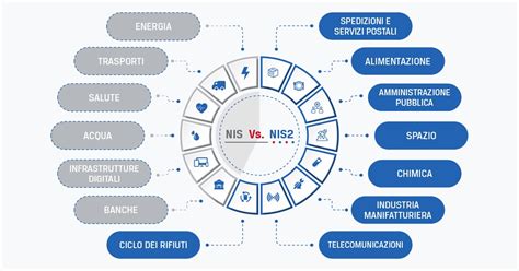 Infografica che mostra le aree di sovrapposizione e distinzione tra mentalizzazione e concetti affini