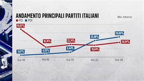 Immagine di un grafico che mostra l'andamento dei punti in classifica tra Inter e Milan