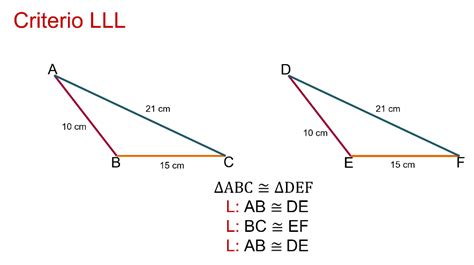 Diagramma illustrante il criterio LLL