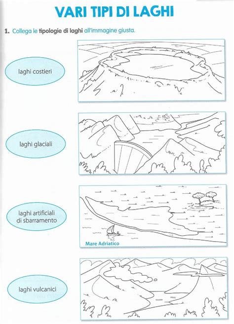 Schede didattiche sui fiumi