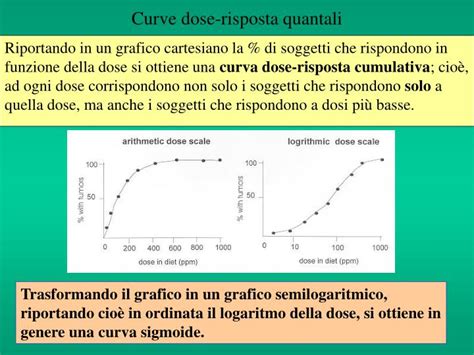 Grafico che illustra la relazione dose-risposta della Venlafaxina