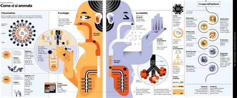 Infografica che elenca le diverse motivazioni dell'autolesionismo