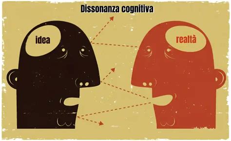 Diagramma che illustra il ciclo della dissonanza cognitiva e le sue strategie di risoluzione
