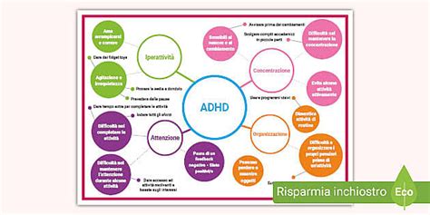 Mappa concettuale con strategie per l'ADHD