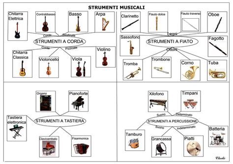 Strumenti musicali in un contesto terapeutico