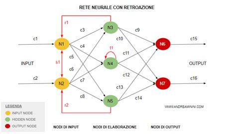 Diagramma di rete neurale che mostra la regolazione emotiva