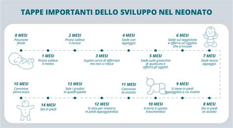 Diagramma delle tappe dello sviluppo psicomotorio infantile