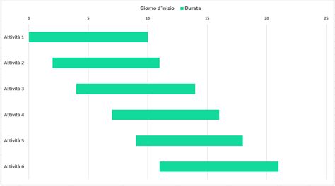 Diagramma di time blocking