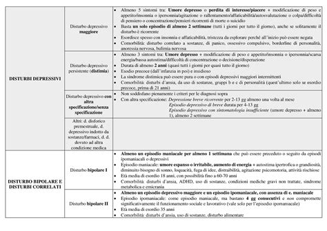 Schema riassuntivo dei rimedi per il catarro