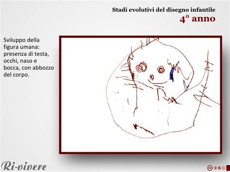 Evoluzione del disegno infantile: dallo scarabocchio alla figura umana