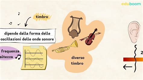 Schema che compara le caratteristiche della musica di tradizione orale e della musica audiotattile