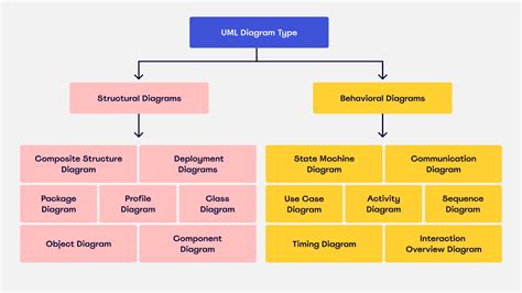 Diagramma che illustra la differenza tra improvvisazione e estemporizzazione nel contesto della teoria audiotattile