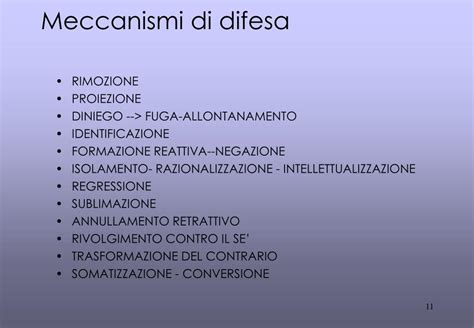 Diagramma dei meccanismi di difesa primari e secondari