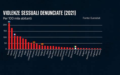 Infografica che confronta le cifre della violenza armata negli USA con altri paesi.