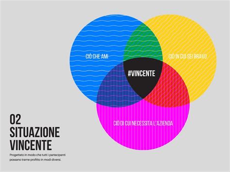 Diagramma a tre cerchi che rappresentano le tre dimensioni del burnout: Esaurimento Emotivo, Depersonalizzazione, Realizzazione Personale