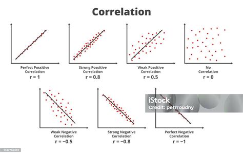 Un grafico che mostra la correlazione tra fattori organizzativi e burnout
