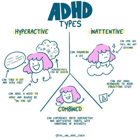diagramma che illustra i tre sottotipi di ADHD