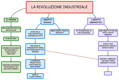 Mappa stilizzata di un'area industriale con evidenziate le reti di tubazioni