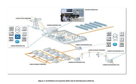 Schema di una rete elettrica complessa