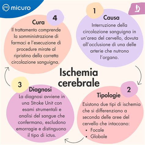 diagramma dei sintomi del tumore cerebrale