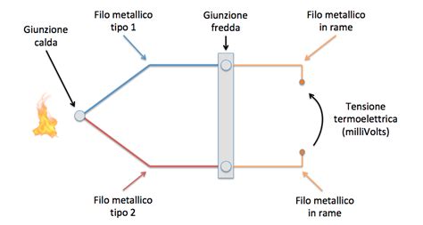 Schema del funzionamento di una penna cancellabile termosensibile