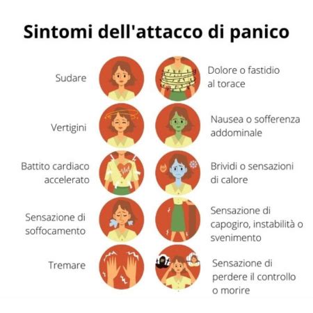 schema dei sintomi dell'attacco di panico