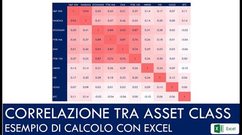 Grafico a barre che mostra la correlazione tra QI e diverse aree di successo