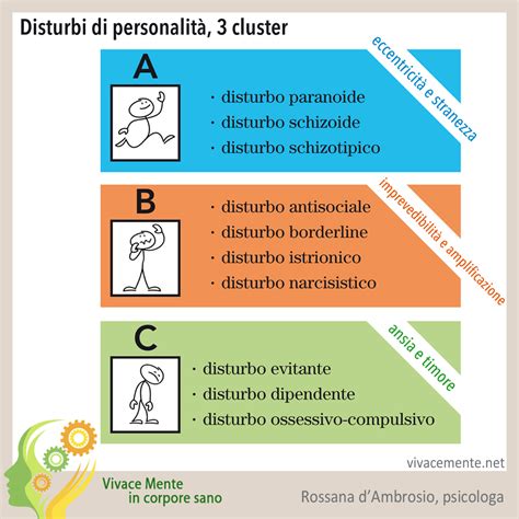 Illustrazione dei cluster dei disturbi di personalità