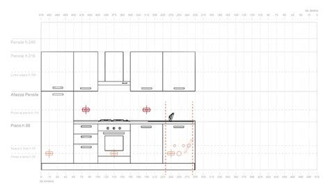 Schema di una cucina moderna con indicazione delle posizioni ideali per prese elettriche