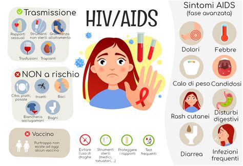 Infografica che illustra le modalità di trasmissione dell'HIV e sfata i miti